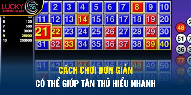 Cách chơi đơn giản có thể giúp tân thủ hiểu nhanh